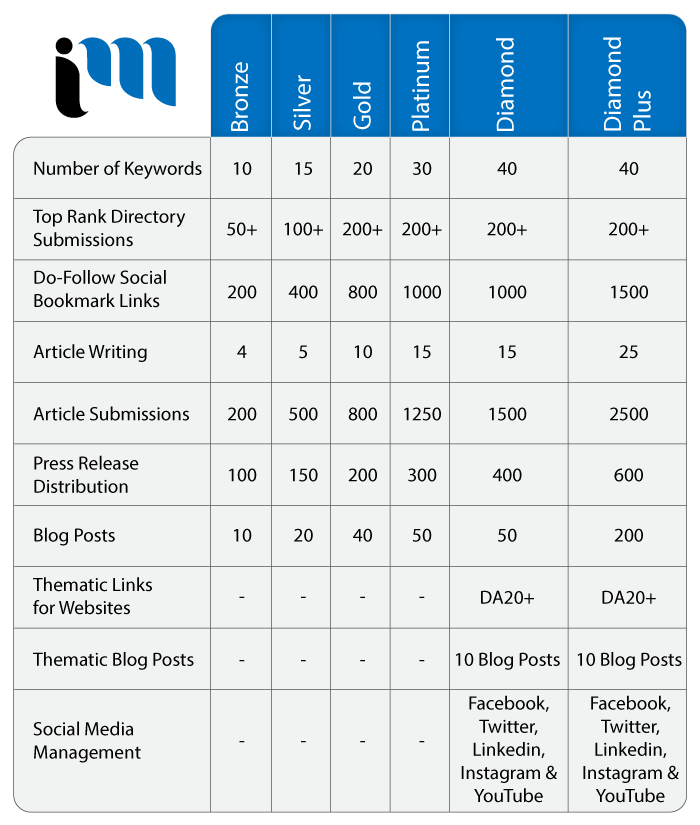 Best Marketing Agency Ottawa, Digital Marketing Agency Ottawa, Technology Marketing, Search Engine Marketing Agency Ottawa-2