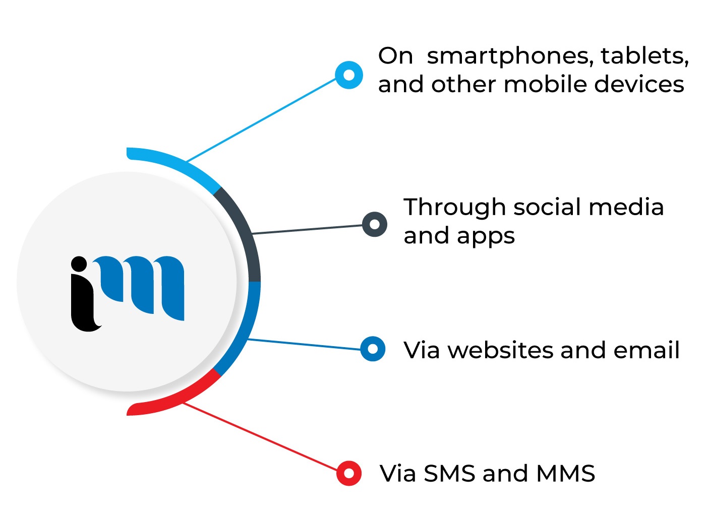 Best Marketing Agency Ottawa, Digital Marketing Agency Ottawa, Technology Marketing Ottawa, Mobile Marketing Ottawa-2