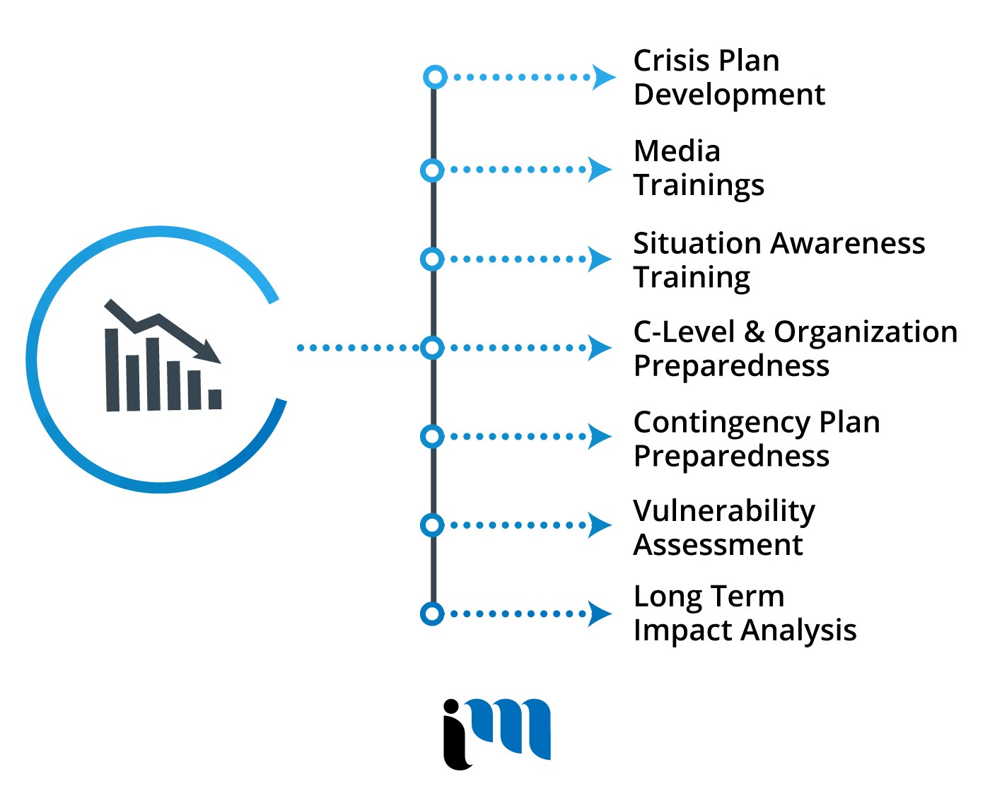 Best Marketing Agency Ottawa, Digital Marketing Agency Ottawa, Technology Marketing Agency Ottawa, Crisis Communication