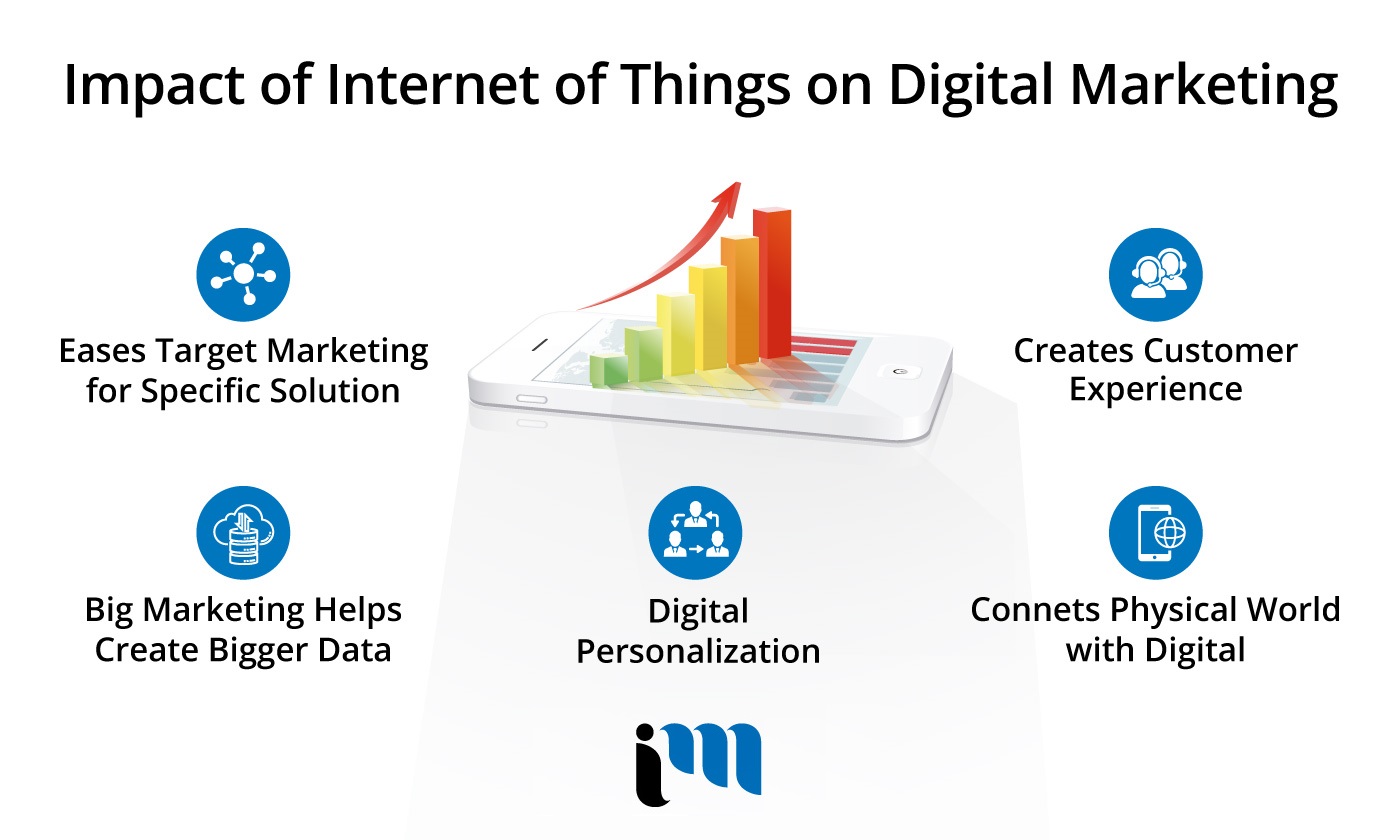 Best Marketing Agency Ottawa, Digital Marketing Agency Ottawa, Technology Marketing Ottawa, Internet Of Things